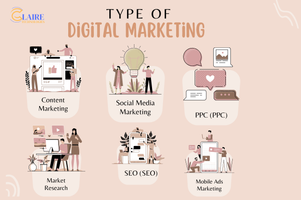 Future of Digital Marketing